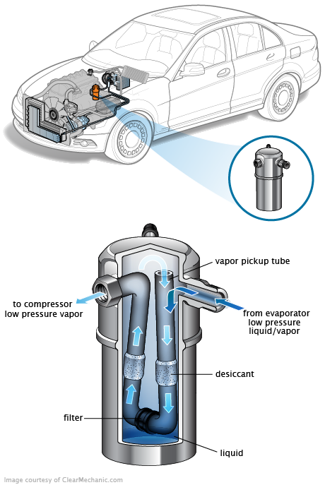 See B2A07 repair manual